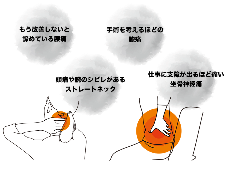 つらい症状